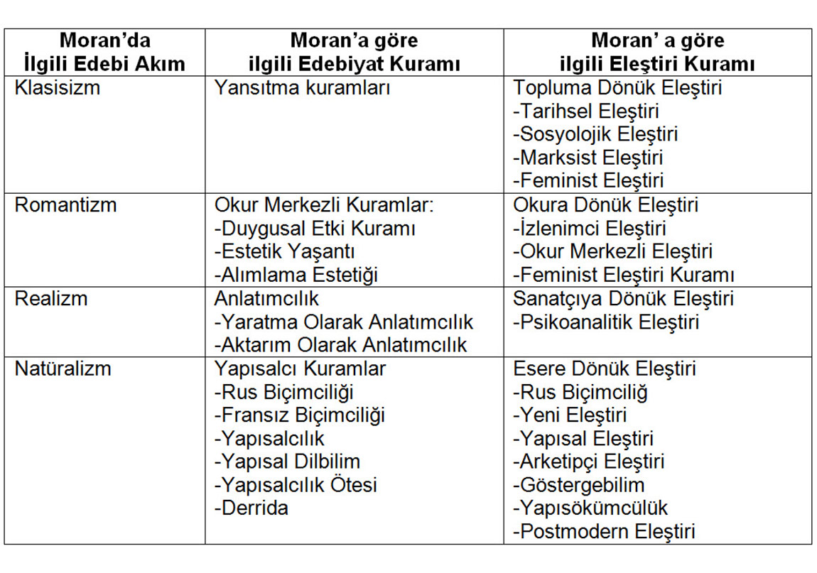 turk yazininda elestiri yontemleri ve moran kilcigi can polat teker artful living