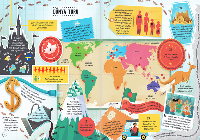 Çocuklar İçin İlk Genel Kültür Kitabı