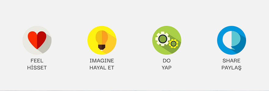 “Her Kitapta Kendinizi Yeniden İnşa Etmek Zorundasınız”