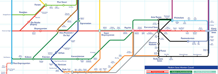 İçinden Metro Geçen Sanat Tarihi